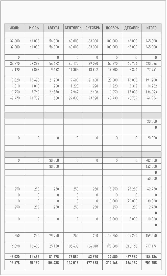 Иллюстрация к книге — Бизнес-план на 100%. Стратегия и тактика эффективного бизнеса [i_129.jpg]