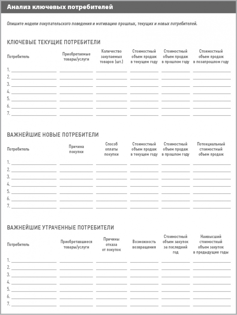 Иллюстрация к книге — Бизнес-план на 100%. Стратегия и тактика эффективного бизнеса [i_142.jpg]