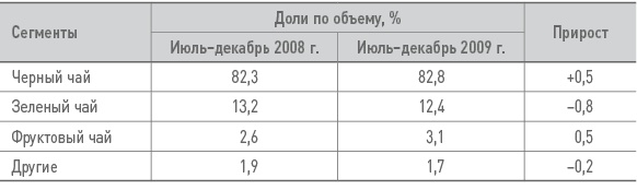 Иллюстрация к книге — Бизнес-план на 100%. Стратегия и тактика эффективного бизнеса [i_144.jpg]