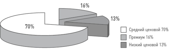 Иллюстрация к книге — Бизнес-план на 100%. Стратегия и тактика эффективного бизнеса [i_145.jpg]