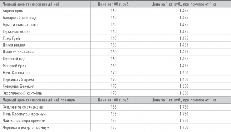 Иллюстрация к книге — Бизнес-план на 100%. Стратегия и тактика эффективного бизнеса [i_147.jpg]