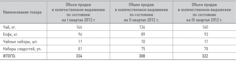 Иллюстрация к книге — Бизнес-план на 100%. Стратегия и тактика эффективного бизнеса [i_153.jpg]