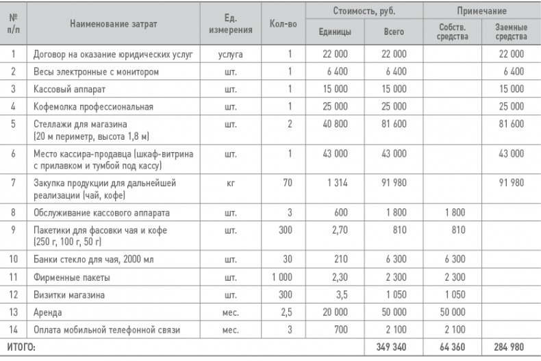 Иллюстрация к книге — Бизнес-план на 100%. Стратегия и тактика эффективного бизнеса [i_161.jpg]