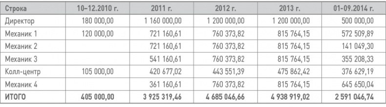 Иллюстрация к книге — Бизнес-план на 100%. Стратегия и тактика эффективного бизнеса [i_181.jpg]