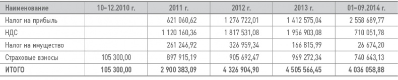 Иллюстрация к книге — Бизнес-план на 100%. Стратегия и тактика эффективного бизнеса [i_186.jpg]