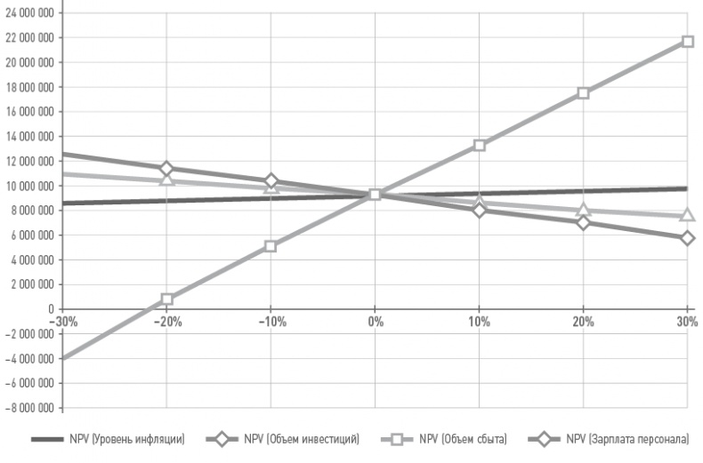 Иллюстрация к книге — Бизнес-план на 100%. Стратегия и тактика эффективного бизнеса [i_196.jpg]