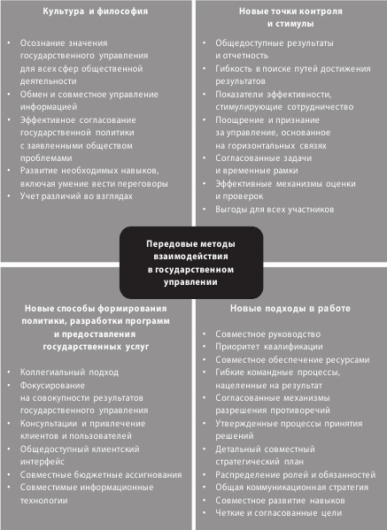 Иллюстрация к книге — Эффективное правительство для нового века [i_005.jpg]