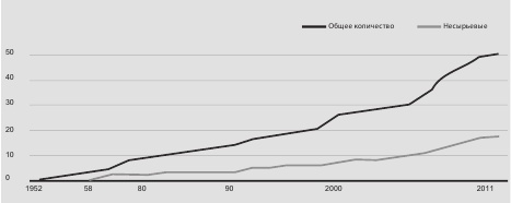 Иллюстрация к книге — Эффективное правительство для нового века [i_008.jpg]