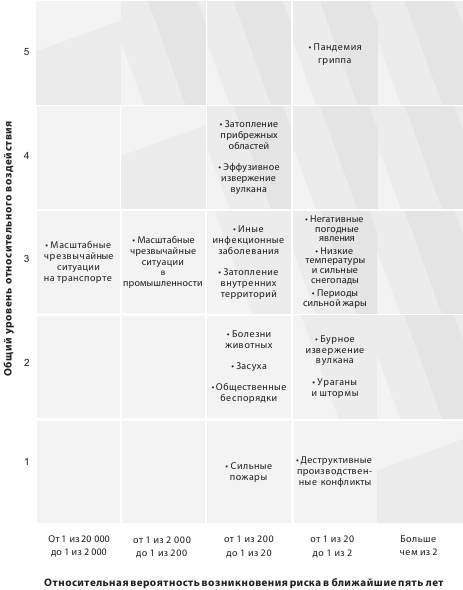 Иллюстрация к книге — Эффективное правительство для нового века [i_010.jpg]
