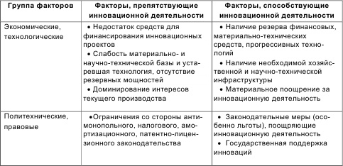 Иллюстрация к книге — Инновационный менеджмент [i_012.jpg]