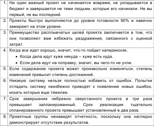 Иллюстрация к книге — Инновационный менеджмент [i_023.jpg]