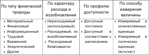 Иллюстрация к книге — Инновационный менеджмент [i_032.jpg]