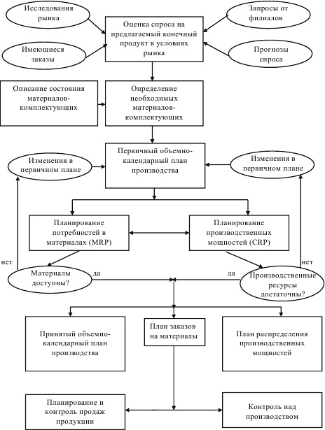 Иллюстрация к книге — Инновационный менеджмент [i_041.jpg]