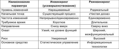 Иллюстрация к книге — Инновационный менеджмент [i_047.jpg]