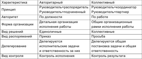 Иллюстрация к книге — Инновационный менеджмент [i_055.jpg]