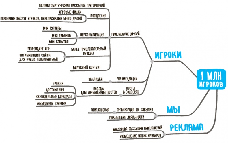 Иллюстрация к книге — Impact mapping: Как повысить эффективность программных продуктов и проектов по их разработке [i_010.jpg]