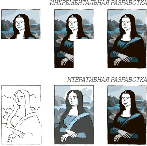 Иллюстрация к книге — Impact mapping: Как повысить эффективность программных продуктов и проектов по их разработке [i_027.jpg]