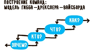 Иллюстрация к книге — Impact mapping: Как повысить эффективность программных продуктов и проектов по их разработке [i_032.jpg]