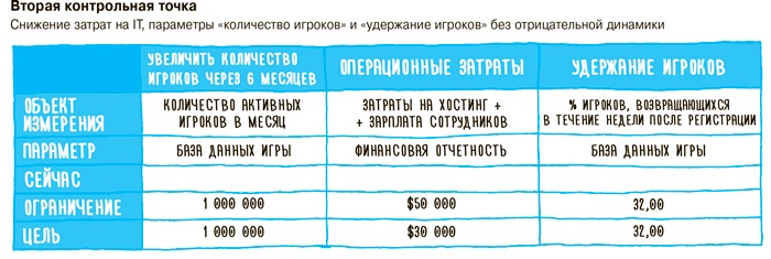 Иллюстрация к книге — Impact mapping: Как повысить эффективность программных продуктов и проектов по их разработке [i_040.jpg]