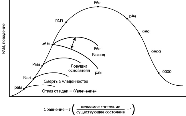 Иллюстрация к книге — Как преодолеть кризисы менеджмента. Диагностика и решение управленческих проблем [i_005.jpg]
