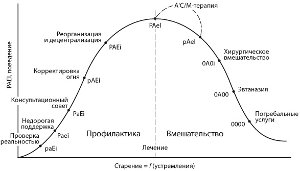 Иллюстрация к книге — Как преодолеть кризисы менеджмента. Диагностика и решение управленческих проблем [i_009.jpg]