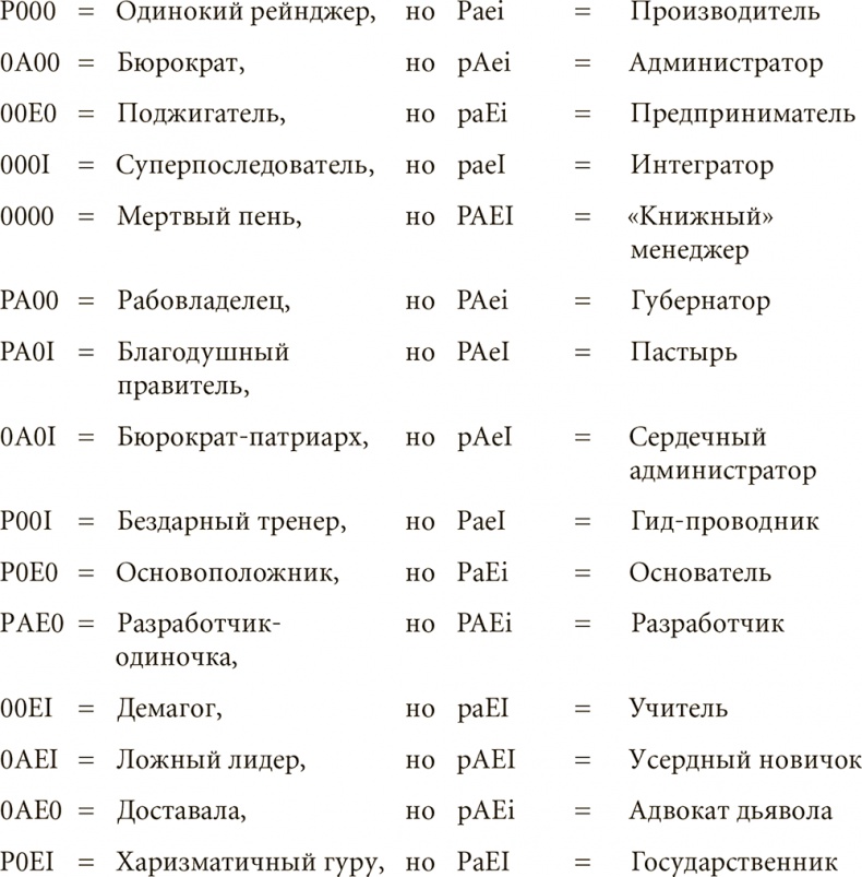 Иллюстрация к книге — Как преодолеть кризисы менеджмента. Диагностика и решение управленческих проблем [i_012.jpg]