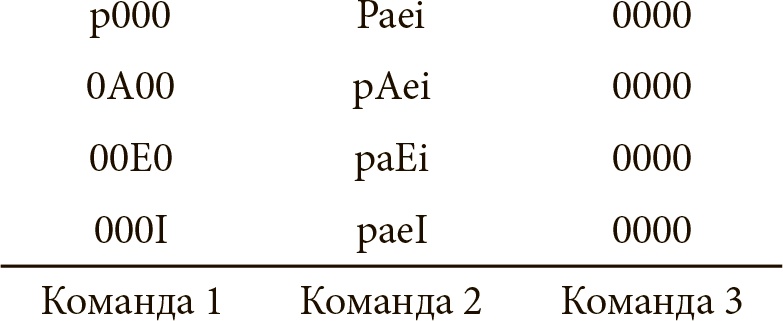 Иллюстрация к книге — Как преодолеть кризисы менеджмента. Диагностика и решение управленческих проблем [i_015.jpg]