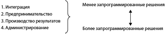 Иллюстрация к книге — Как преодолеть кризисы менеджмента. Диагностика и решение управленческих проблем [i_016.jpg]