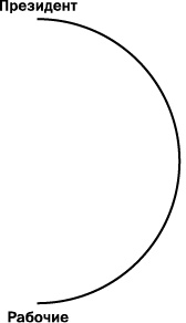 Иллюстрация к книге — Как преодолеть кризисы менеджмента. Диагностика и решение управленческих проблем [i_031.jpg]