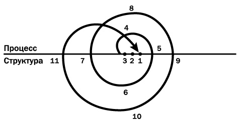 Иллюстрация к книге — Как преодолеть кризисы менеджмента. Диагностика и решение управленческих проблем [i_037.jpg]