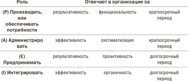 Иллюстрация к книге — Размышления о менеджменте [i_001.jpg]