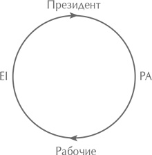 Иллюстрация к книге — Стили менеджмента – эффективные и неэффективные [i_017.jpg]