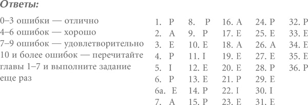 Иллюстрация к книге — Стили менеджмента – эффективные и неэффективные [i_020.jpg]