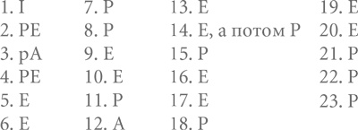 Иллюстрация к книге — Стили менеджмента – эффективные и неэффективные [i_021.jpg]