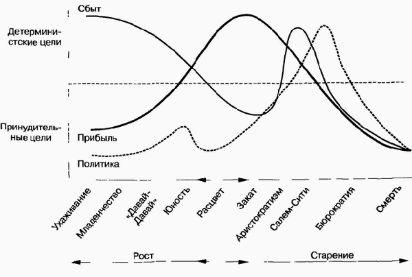 Иллюстрация к книге — Управление жизненным циклом корпорации [img_24.jpg]