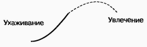 Иллюстрация к книге — Управление жизненным циклом корпорации [img_3.jpg]