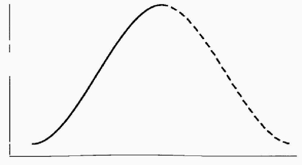 Иллюстрация к книге — Управление жизненным циклом корпорации [img_36.jpg]