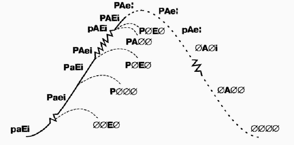 Иллюстрация к книге — Управление жизненным циклом корпорации [img_40.jpg]
