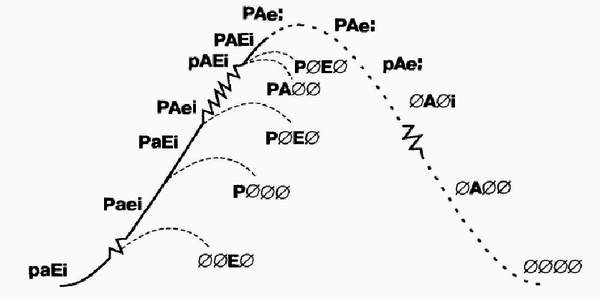 Иллюстрация к книге — Управление жизненным циклом корпорации [img_41.jpg]