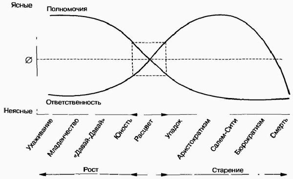 Иллюстрация к книге — Управление жизненным циклом корпорации [img_45.jpg]