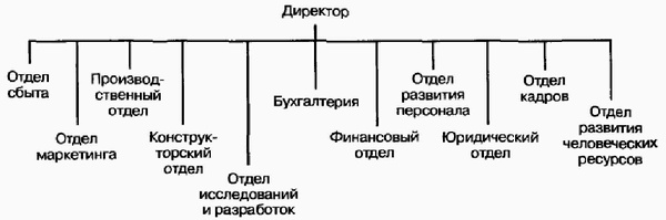 Иллюстрация к книге — Управление жизненным циклом корпорации [img_56.jpg]