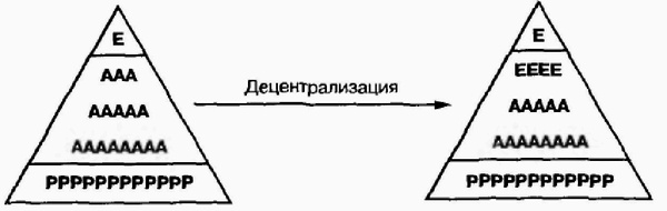 Иллюстрация к книге — Управление жизненным циклом корпорации [img_67.jpg]