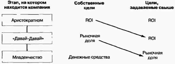 Иллюстрация к книге — Управление жизненным циклом корпорации [img_68.jpg]