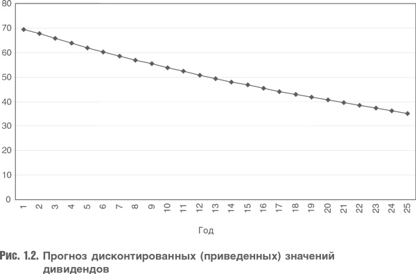 Иллюстрация к книге — Оценка компаний. Анализ и прогнозирование с использованием отчетности по МСФО [i_003.jpg]