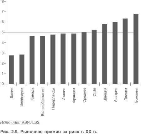 Иллюстрация к книге — Оценка компаний. Анализ и прогнозирование с использованием отчетности по МСФО [i_021.jpg]