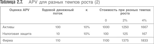 Иллюстрация к книге — Оценка компаний. Анализ и прогнозирование с использованием отчетности по МСФО [i_029.jpg]