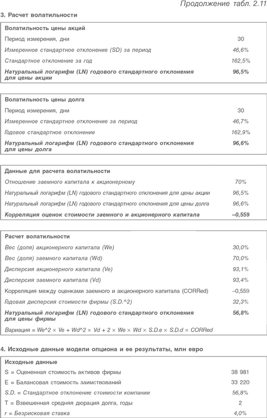 Иллюстрация к книге — Оценка компаний. Анализ и прогнозирование с использованием отчетности по МСФО [i_040.jpg]