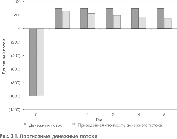 Иллюстрация к книге — Оценка компаний. Анализ и прогнозирование с использованием отчетности по МСФО [i_045.jpg]