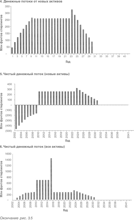 Иллюстрация к книге — Оценка компаний. Анализ и прогнозирование с использованием отчетности по МСФО [i_054.jpg]