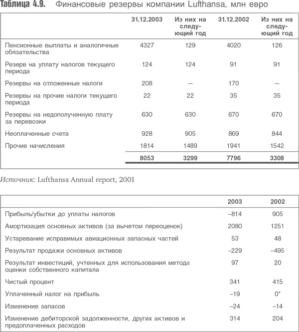 Иллюстрация к книге — Оценка компаний. Анализ и прогнозирование с использованием отчетности по МСФО [i_078.jpg]